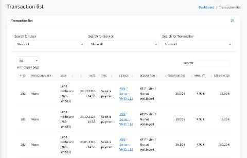 All transactions