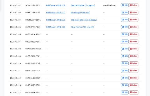 Every IP with MAC, service and customer