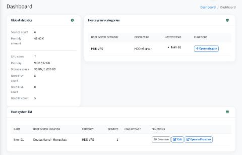 KVM module: capacity of all nodes